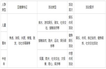 解码公园城市|后疫情时代居住区景观初探